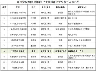 李想老师荣膺滁州学院“十佳创新...